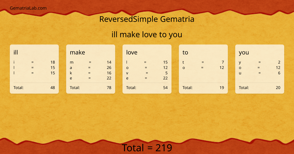 ill make love to you in reversedSimple Gematria